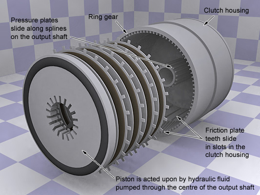 compound planetary gearset piston clutch