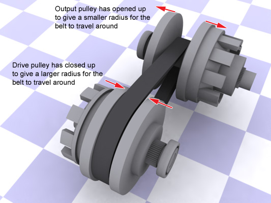 pulley CVT in high gear