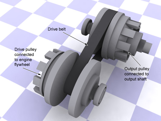 pulley CVT in low gear