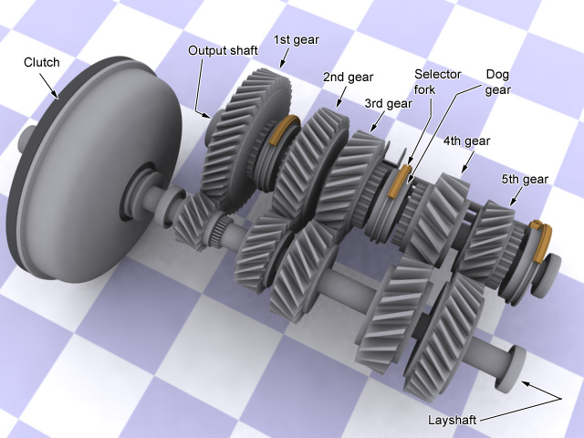 typical gearbox